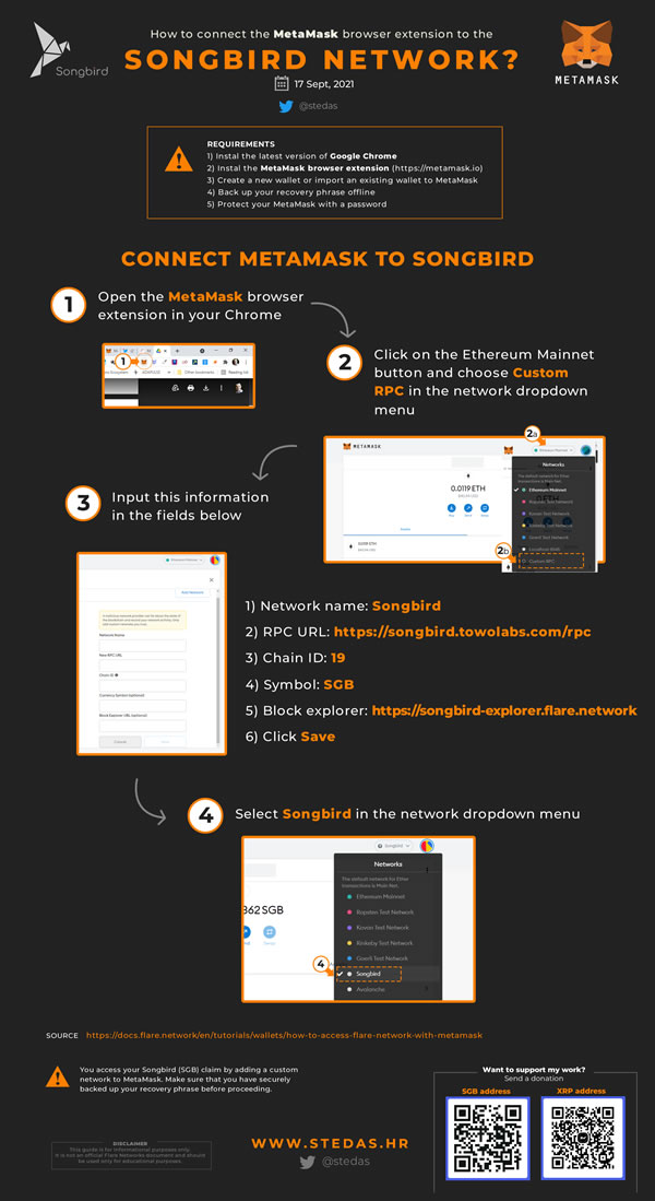 Infographic: Xpring Partners
